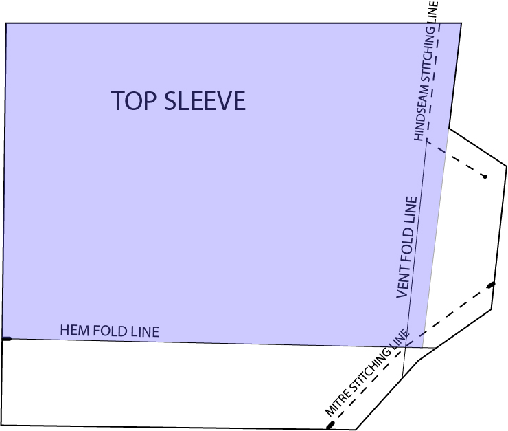 How to Sew a Tailored Sleeve Vent - a tutorial by Pattern Scissors Cloth