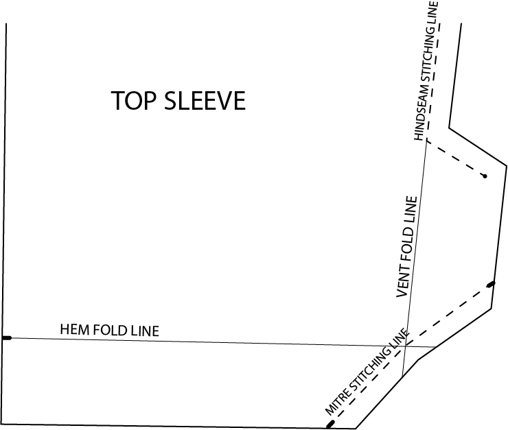 How to Sew a Tailored Sleeve Vent - a tutorial by Pattern Scissors Cloth