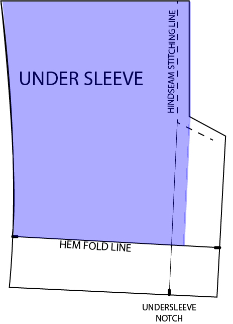 How to Sew a Tailored Sleeve Vent - a tutorial by Pattern Scissors Cloth